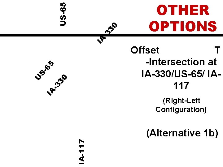 IA -3 30 US-65 OTHER OPTIONS 0 -3 3 IA (Right-Left Configuration) (Alternative 1