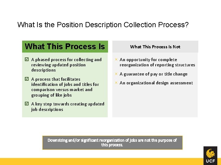What Is the Position Description Collection Process? What This Process Is A phased process What Is the Position Description Collection Process? What This Process Is A phased process
