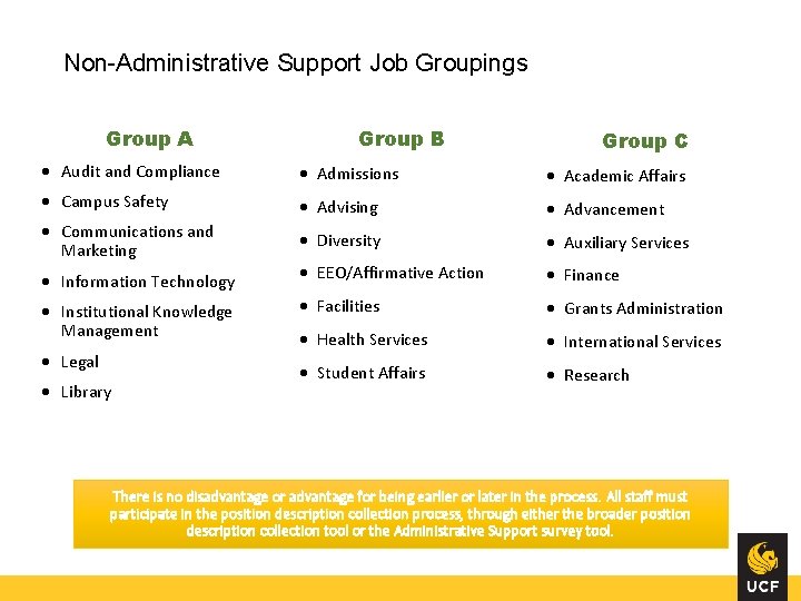 Non-Administrative Support Job Groupings Group A Group B Group C · Audit and Compliance Non-Administrative Support Job Groupings Group A Group B Group C · Audit and Compliance