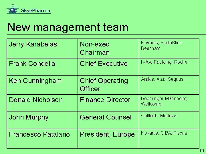 New management team Jerry Karabelas Non-exec Chairman Novartis; Smith. Kline Beecham Frank Condella Chief