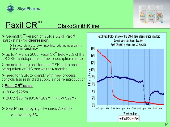  Paxil CR Glaxo. Smith. Kline Ø Geomatrix version of GSK’s SSRI Paxil® (paroxetine)