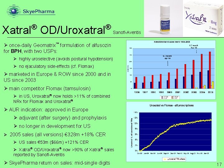 ® Xatral OD/Uroxatral ® Sanofi-Aventis Ø once-daily Geomatrix formulation of alfusozin for BPH, with