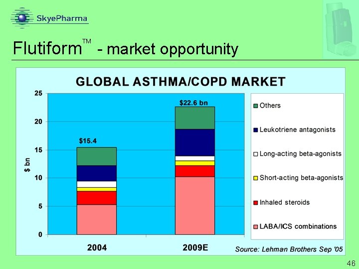  Flutiform - market opportunity 46 