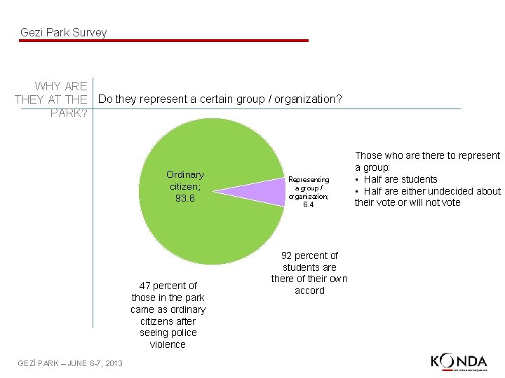 Gezi Park Survey WHY ARE THEY AT THE Do they represent a certain group