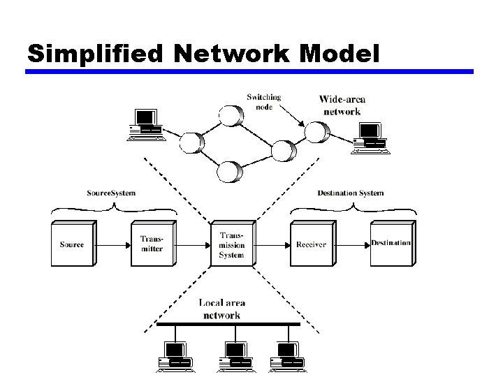 Simplified Network Model 