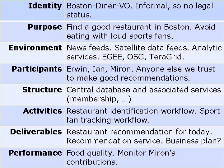 Identity Boston-Diner-VO. Informal, so no legal status. Purpose Find a good restaurant in Boston. Identity Boston-Diner-VO. Informal, so no legal status. Purpose Find a good restaurant in Boston.