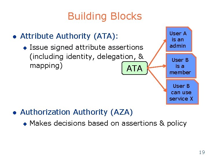 Building Blocks l Attribute Authority (ATA): u Issue signed attribute assertions (including identity, delegation, Building Blocks l Attribute Authority (ATA): u Issue signed attribute assertions (including identity, delegation,
