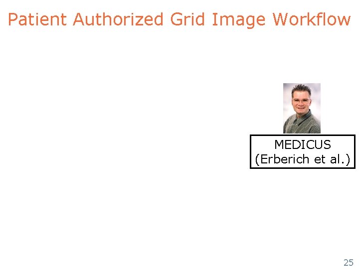 Patient Authorized Grid Image Workflow MEDICUS (Erberich et al. ) 25 Patient Authorized Grid Image Workflow MEDICUS (Erberich et al. ) 25