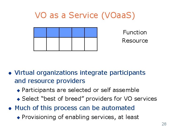 VO as a Service (VOaa. S) Function Resource l l Virtual organizations integrate participants VO as a Service (VOaa. S) Function Resource l l Virtual organizations integrate participants