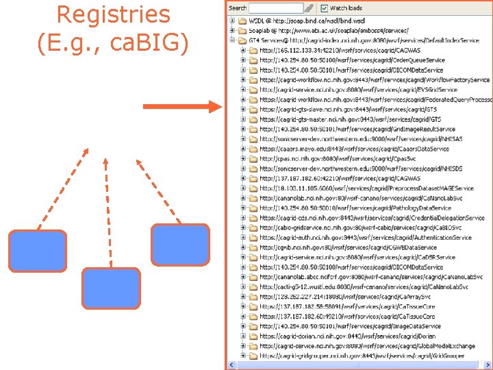 Registries (E. g. , ca. BIG) 34 Registries (E. g. , ca. BIG) 34