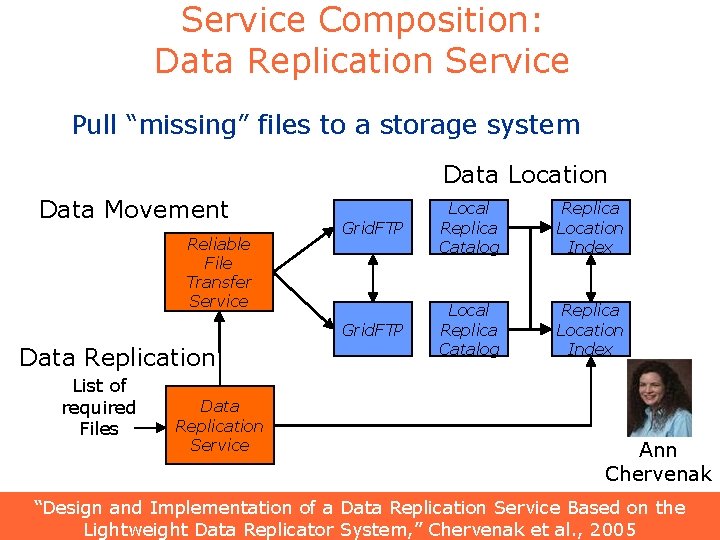 Service Composition: Data Replication Service Pull “missing” files to a storage system Data Location Service Composition: Data Replication Service Pull “missing” files to a storage system Data Location