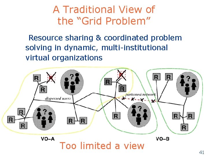 A Traditional View of the “Grid Problem” Resource sharing & coordinated problem solving in A Traditional View of the “Grid Problem” Resource sharing & coordinated problem solving in