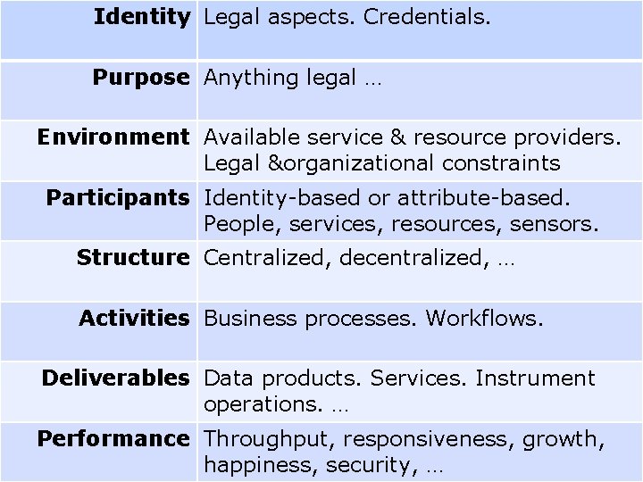 Identity Legal aspects. Credentials. Purpose Anything legal … Environment Available service & resource providers. Identity Legal aspects. Credentials. Purpose Anything legal … Environment Available service & resource providers.