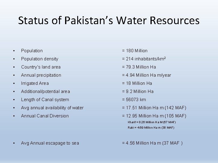 Status of Pakistan’s Water Resources • Population = 180 Million • Population density = Status of Pakistan’s Water Resources • Population = 180 Million • Population density =