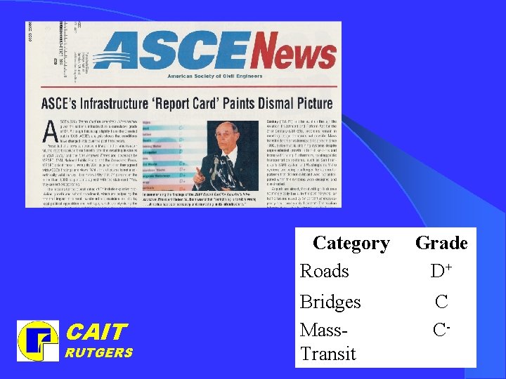 Category Roads CAIT RUTGERS Bridges Mass. Transit Grade D+ C C- 