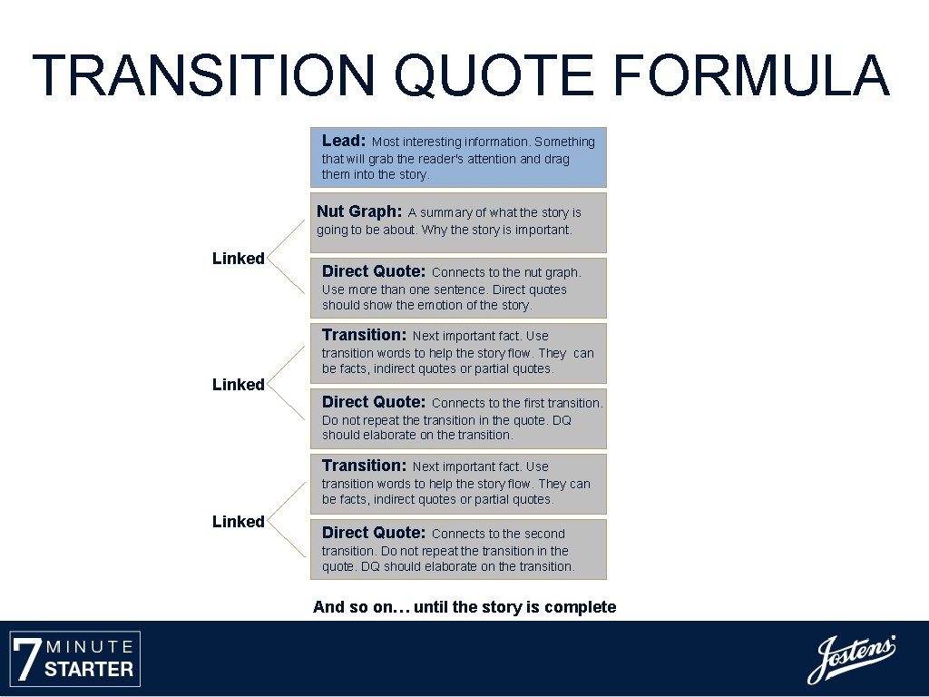 TRANSITION QUOTE FORMULA Lead: Most interesting information. Something that will grab the reader's attention