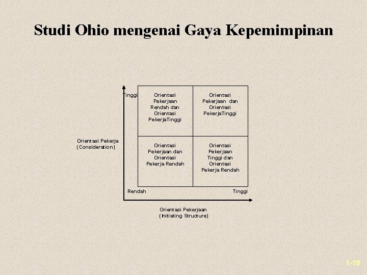 Studi Ohio mengenai Gaya Kepemimpinan Orientasi Pekerjaan Rendah dan Orientasi Pekerja. Tinggi Orientasi Pekerjaan