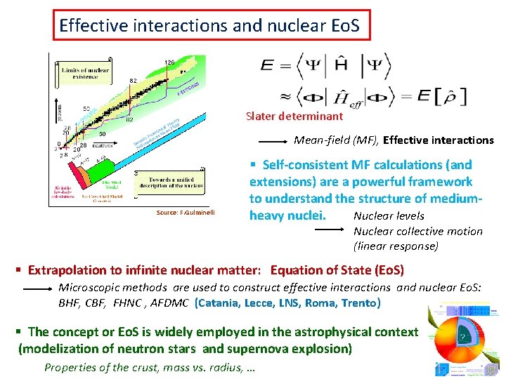 Effective interactions and nuclear Eo. S Slater determinant Mean-field (MF), Effective interactions Source: F.