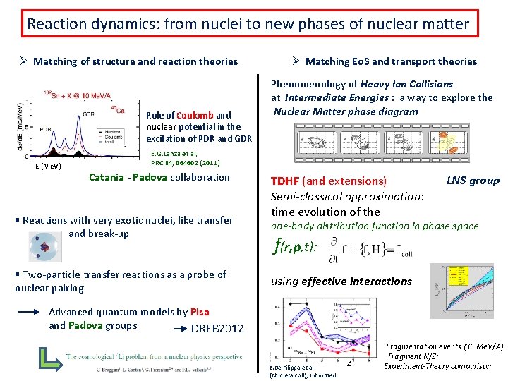 Reaction dynamics: from nuclei to new phases of nuclear matter Ø Matching of structure