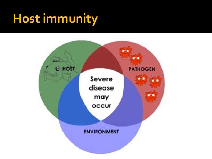 Host immunity 