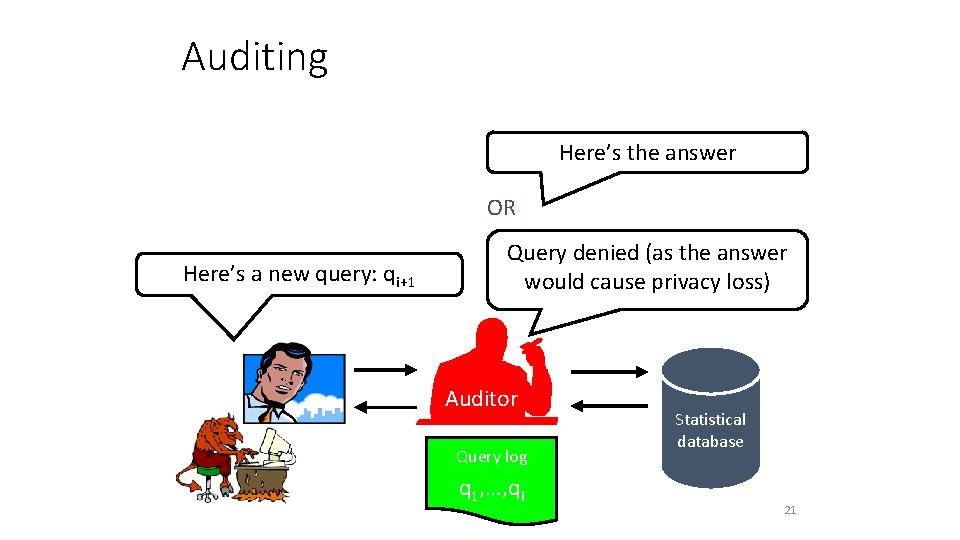 Auditing Here’s the answer OR Here’s a new query: qi+1 Query denied (as the