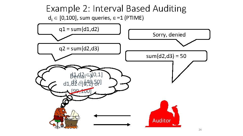 Example 2: Interval Based Auditing di [0, 100], sum queries, =1 (PTIME) q 1