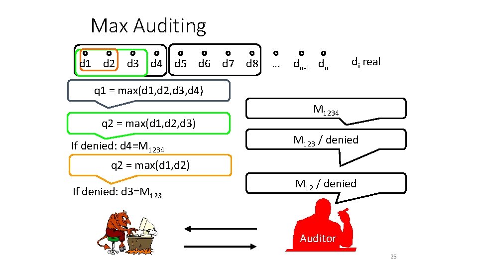 Max Auditing d 1 d 2 d 3 d 4 d 5 d 6