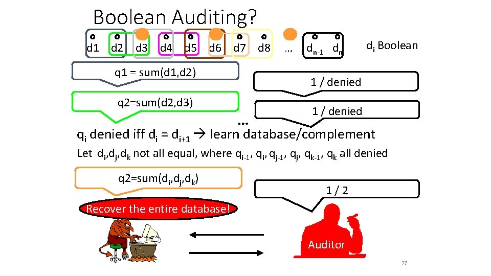 Boolean Auditing? d 1 d 2 d 3 d 4 d 5 d 6