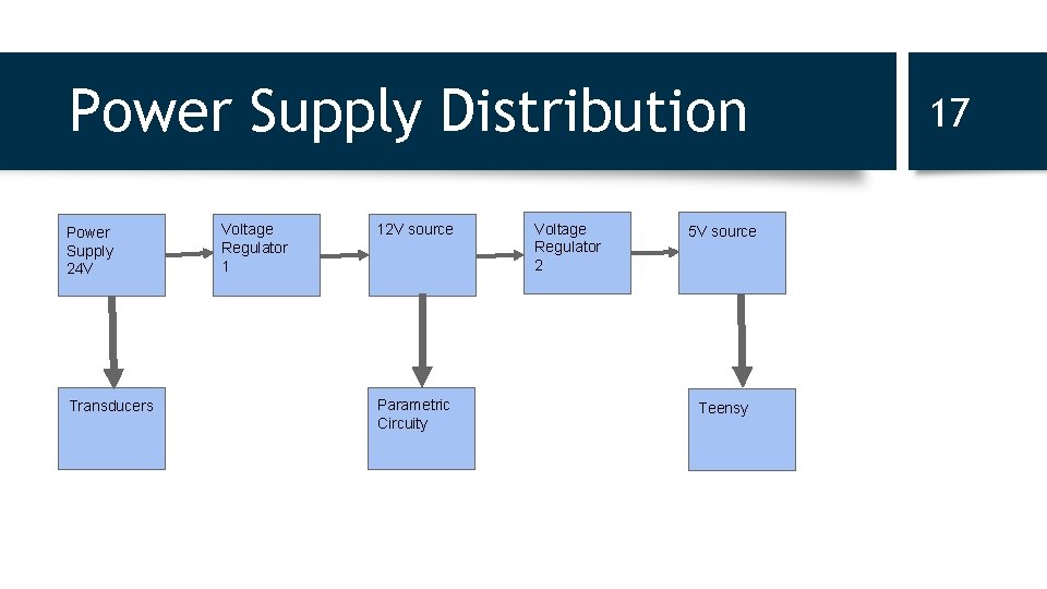 Power Supply Distribution Power Supply 24 V Transducers Voltage Regulator 1 12 V source