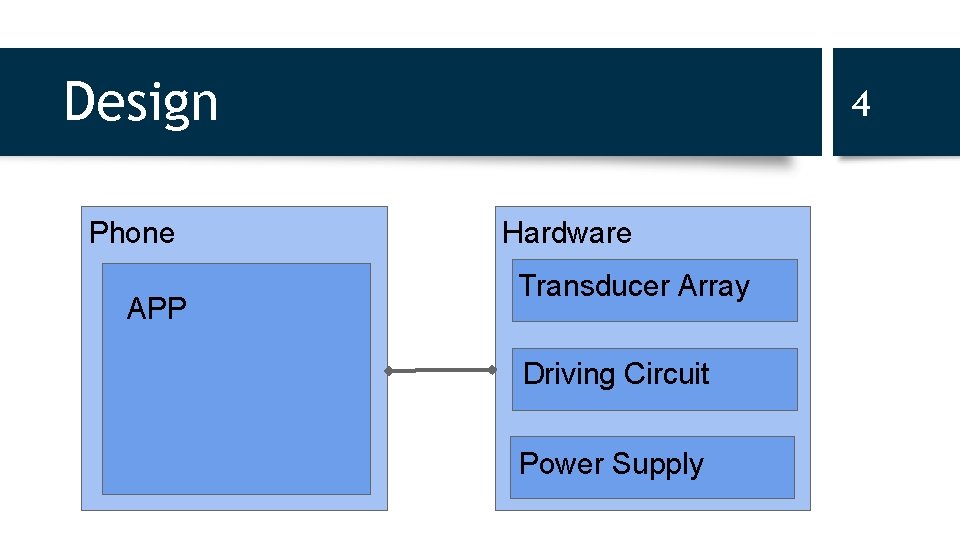 Design Phone APP 4 Hardware Transducer Array Driving Circuit Power Supply 