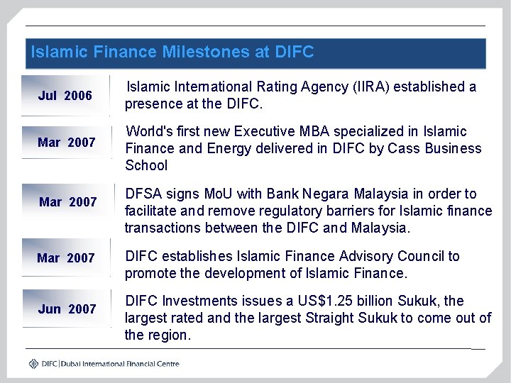 Islamic Securities Markets Prospects Challenges Banca Ditalia If