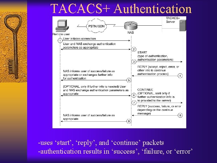 TACACS+ Authentication -uses ‘start’, ‘reply’, and ‘continue’ packets -authentication results in ‘success’, ‘failure, or