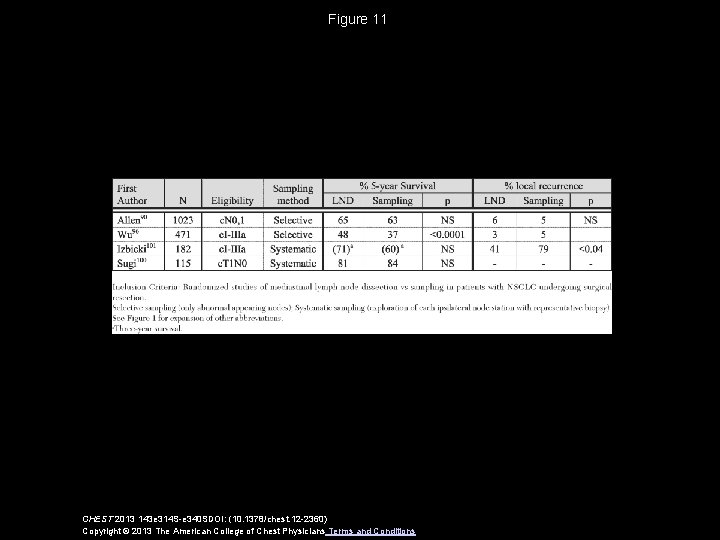 Figure 11 CHEST 2013 143 e 314 S-e 340 SDOI: (10. 1378/chest. 12 -2360)