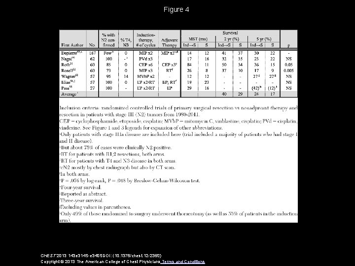 Figure 4 CHEST 2013 143 e 314 S-e 340 SDOI: (10. 1378/chest. 12 -2360)