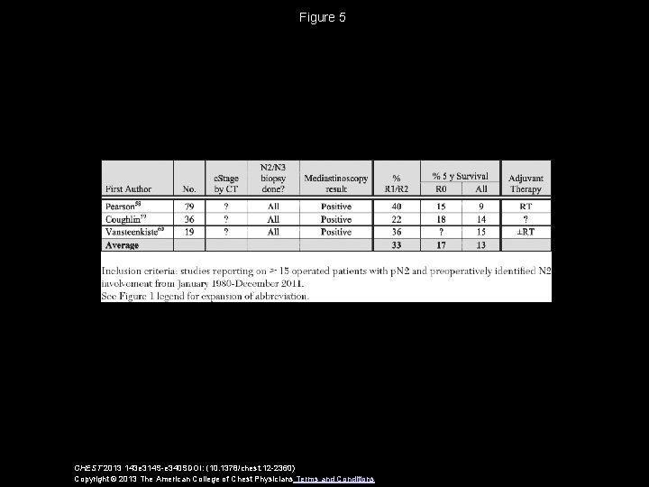 Figure 5 CHEST 2013 143 e 314 S-e 340 SDOI: (10. 1378/chest. 12 -2360)