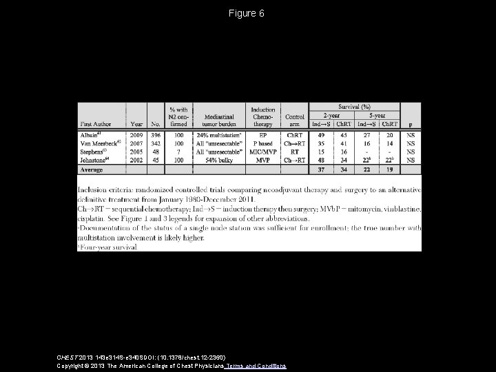 Figure 6 CHEST 2013 143 e 314 S-e 340 SDOI: (10. 1378/chest. 12 -2360)