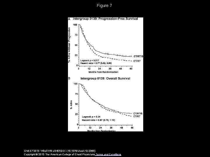 Figure 7 CHEST 2013 143 e 314 S-e 340 SDOI: (10. 1378/chest. 12 -2360)