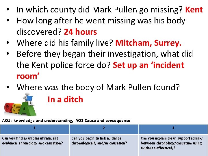  • • • 2. Write down the In which county did Mark Pullen