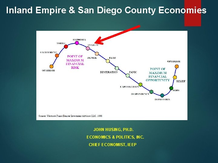 Inland Empire & San Diego County Economies JOHN HUSING, PH. D. ECONOMICS & POLITICS,