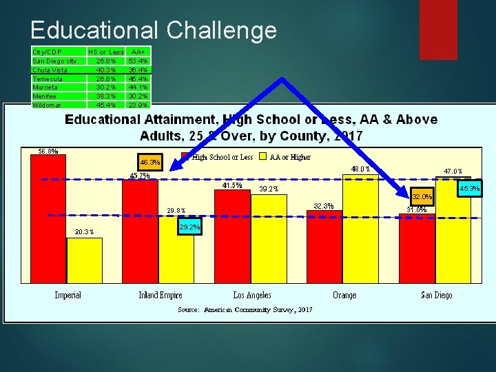 Educational Challenge City/CDP San Diego city Chula Vista Temecula Murrieta Menifee Wildomar HS or