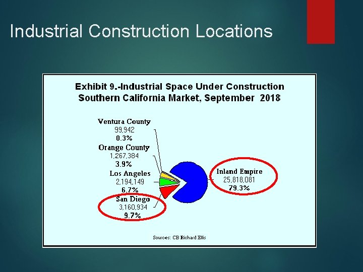 Industrial Construction Locations 