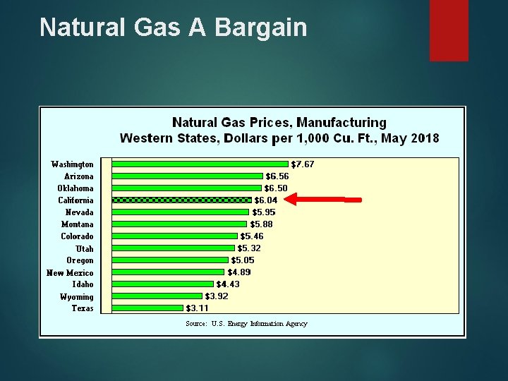 Natural Gas A Bargain 