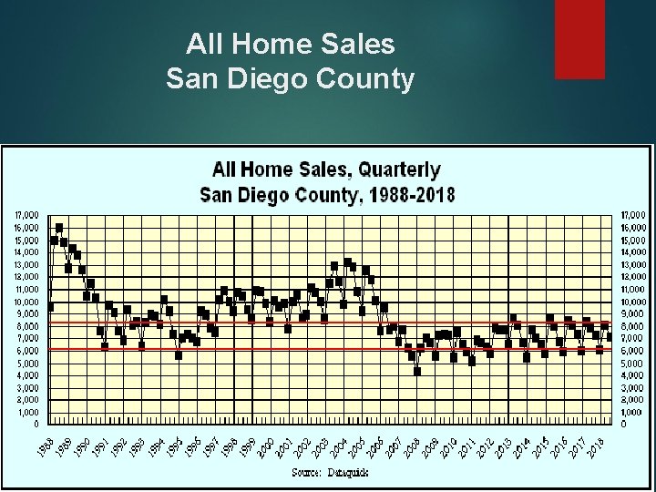 All Home Sales San Diego County 
