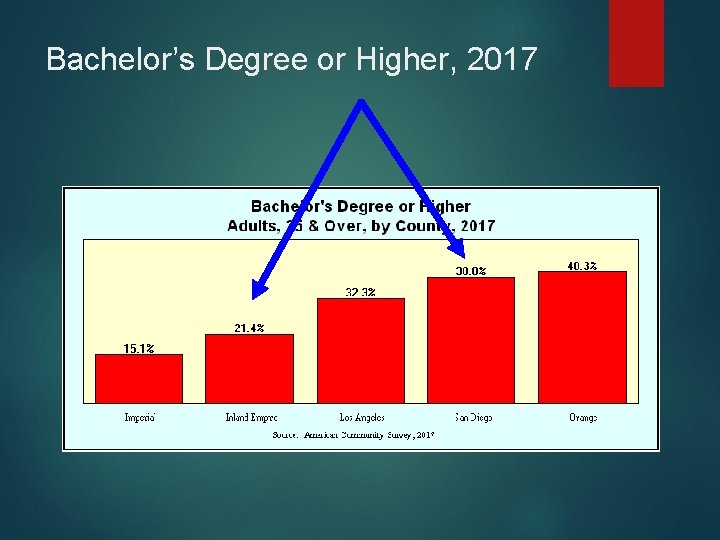 Bachelor’s Degree or Higher, 2017 