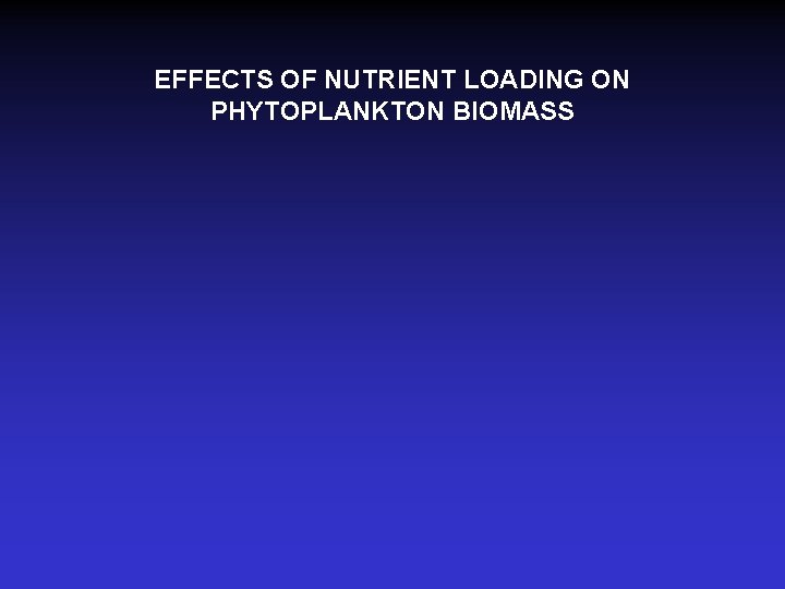 Impact of Nutrient Loading and Hydrodynamics on Algal