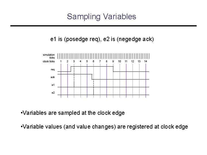 Sampling Variables e 1 is (posedge req), e 2 is (negedge ack) • Variables