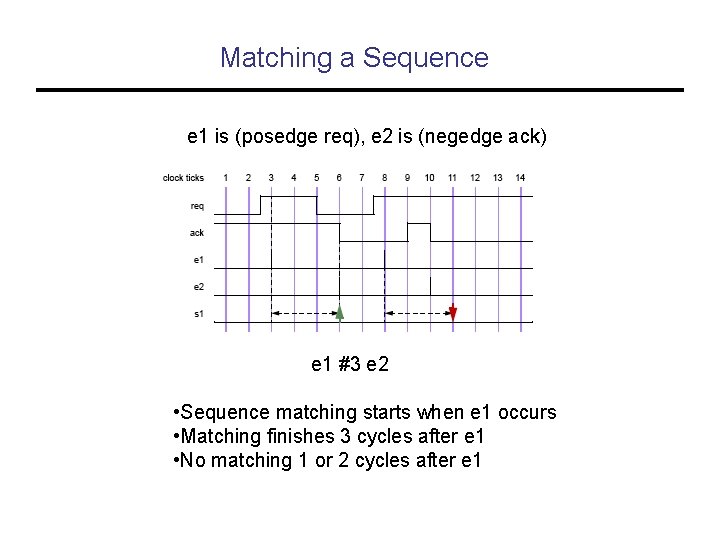 Matching a Sequence e 1 is (posedge req), e 2 is (negedge ack) e