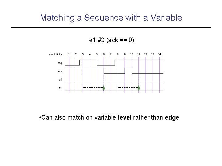 Matching a Sequence with a Variable e 1 #3 (ack == 0) • Can