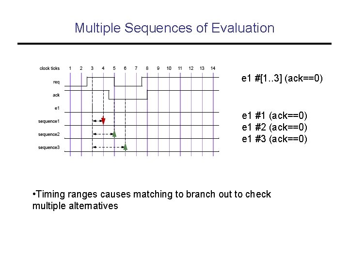 Multiple Sequences of Evaluation e 1 #[1. . 3] (ack==0) e 1 #1 (ack==0)