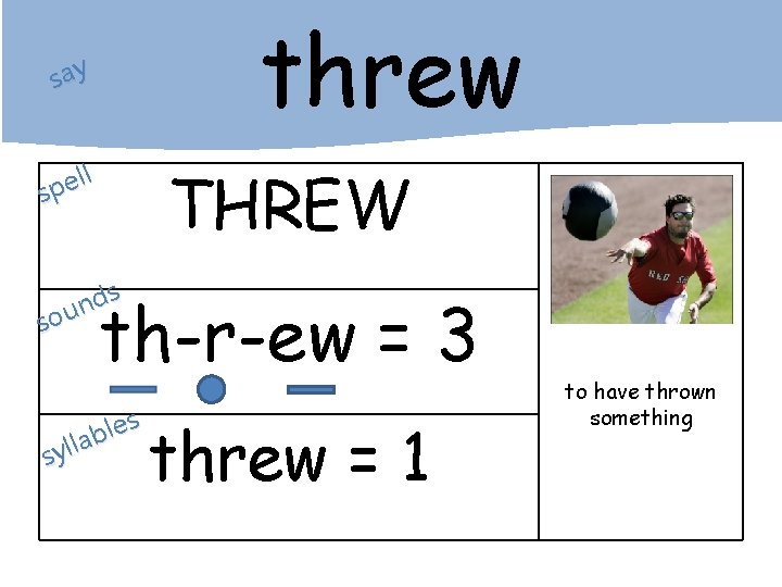 threw say ll e p s THREW s d n sou th-r-ew = 3